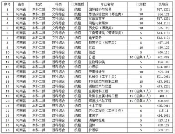 佳木斯大学怎么样_佳木斯大学专业排名-第3张图片-星辰妙记