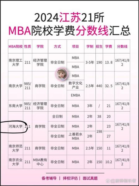 南京信息工程大学学费多少钱_2024收费标准-第3张图片-星辰妙记