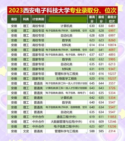 西安科技大学是几本_西安科技大学属于什么档次-第3张图片-星辰妙记