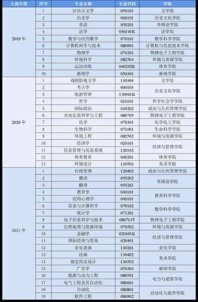 山西大学怎么样_山西大学有哪些王牌专业-第1张图片-星辰妙记