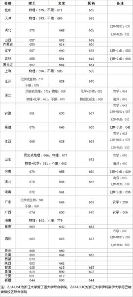 浙江大学录取排名_多少分能上浙大-第3张图片-星辰妙记 浙江大学录取排名_多少分能上浙大-第3张图片-星辰妙记