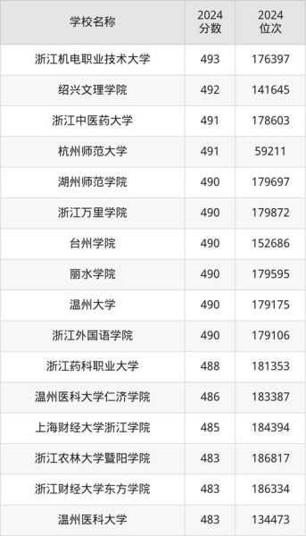 浙江大学录取排名_多少分能上浙大-第1张图片-星辰妙记 浙江大学录取排名_多少分能上浙大-第1张图片-星辰妙记