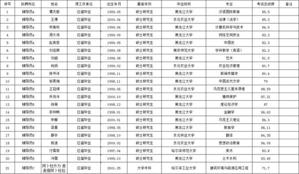 黑龙江大学就业网怎么用_黑龙江大学就业网招聘信息在哪看-第1张图片-星辰妙记 黑龙江大学就业网怎么用_黑龙江大学就业网招聘信息在哪看-第1张图片-星辰妙记
