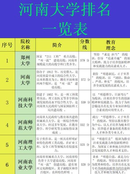 河南有哪些大学_河南最好的大学排名-第2张图片-星辰妙记 河南有哪些大学_河南最好的大学排名-第2张图片-星辰妙记