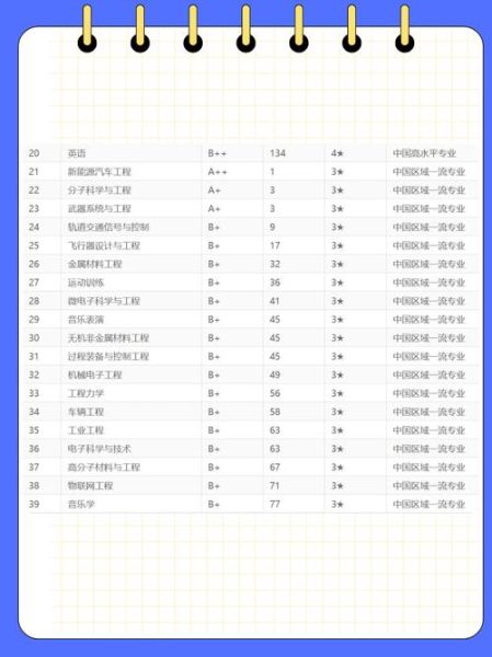 中北大学王牌专业有哪些_中北大学优势专业排名-第2张图片-星辰妙记 中北大学王牌专业有哪些_中北大学优势专业排名-第2张图片-星辰妙记