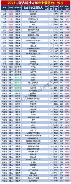 内蒙科技大学怎么样_内蒙科技大学有哪些王牌专业-第1张图片-星辰妙记