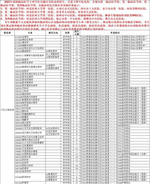 河北医科大学研究生招生简章_报考条件有哪些-第1张图片-星辰妙记