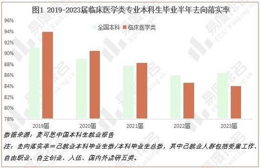 大学生就业率为什么持续走低_如何提高大学生就业率-第3张图片-星辰妙记 大学生就业率为什么持续走低_如何提高大学生就业率-第3张图片-星辰妙记