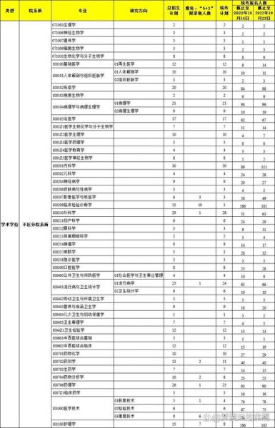 河北医科大学研究生招生简章_报考条件有哪些-第3张图片-星辰妙记