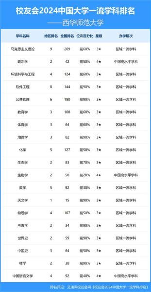 西华师范大学是几本_西华师范大学录取分数线-第3张图片-星辰妙记 西华师范大学是几本_西华师范大学录取分数线-第3张图片-星辰妙记