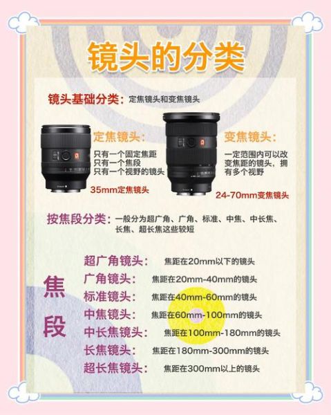 什么是物体镜头_如何选择合适焦段-第2张图片-星辰妙记