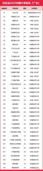 深圳大学排名_深圳大学全国排名第几-第2张图片-星辰妙记 深圳大学排名_深圳大学全国排名第几-第2张图片-星辰妙记