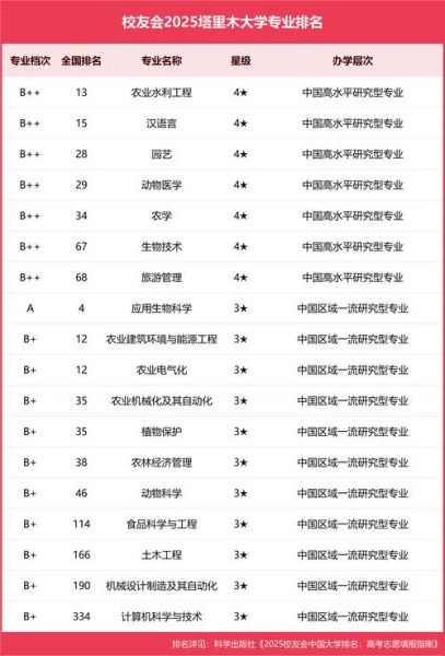 塔里木大学排名怎么样_塔里木大学全国第几名-第1张图片-星辰妙记