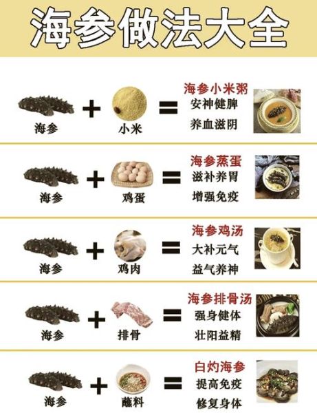 孕妇吃海参的做法_孕妇吃海参的注意事项-第1张图片-星辰妙记
