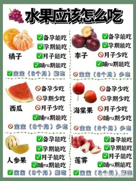 孕妇可以吃什么水果_孕期饮食禁忌有哪些-第2张图片-星辰妙记