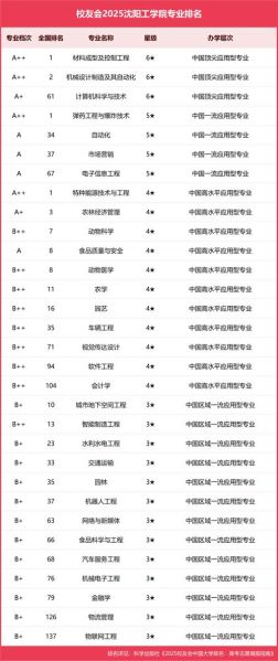 沈阳工业大学怎么样_沈阳工业大学有哪些王牌专业-第2张图片-星辰妙记