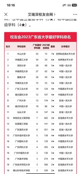广东双一流大学有哪些_广东双一流大学排名-第3张图片-星辰妙记 广东双一流大学有哪些_广东双一流大学排名-第3张图片-星辰妙记