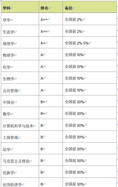 兰州大学是985还是211_兰州大学双一流学科有哪些-第1张图片-星辰妙记