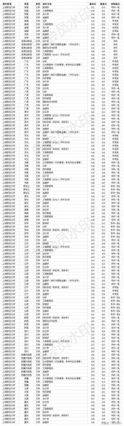 上海外贸大学怎么样_上海外贸大学录取分数线-第2张图片-星辰妙记 上海外贸大学怎么样_上海外贸大学录取分数线-第2张图片-星辰妙记