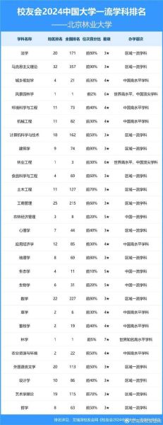 北京林业大学怎么样_北京林业大学专业排名-第1张图片-星辰妙记 北京林业大学怎么样_北京林业大学专业排名-第1张图片-星辰妙记