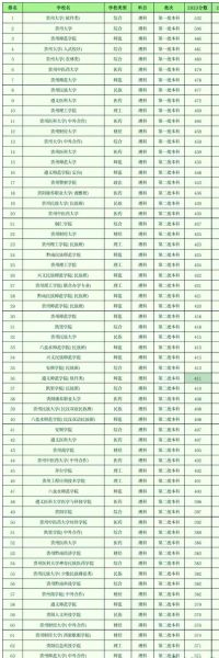 贵州大学怎么样_贵州大学值得报考吗-第1张图片-星辰妙记 贵州大学怎么样_贵州大学值得报考吗-第1张图片-星辰妙记