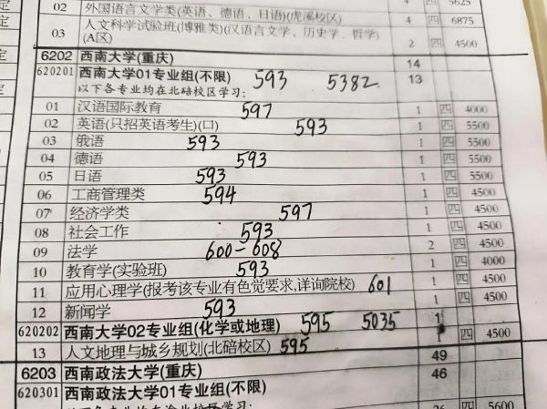 西南大学排名全国第几_西南大学双一流学科名单-第1张图片-星辰妙记 西南大学排名全国第几_西南大学双一流学科名单-第1张图片-星辰妙记