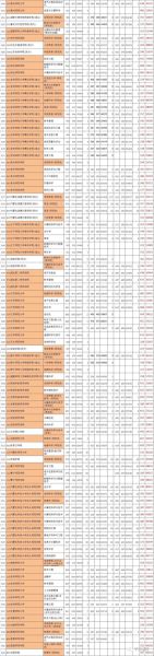 内蒙古师范大学怎么样_内蒙古师范大学录取分数线-第1张图片-星辰妙记 内蒙古师范大学怎么样_内蒙古师范大学录取分数线-第1张图片-星辰妙记