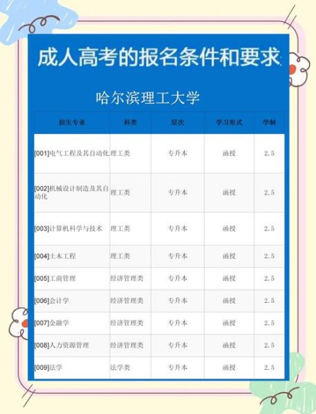 哈尔滨理工大学是几本_哈尔滨理工大学本科录取批次-第1张图片-星辰妙记