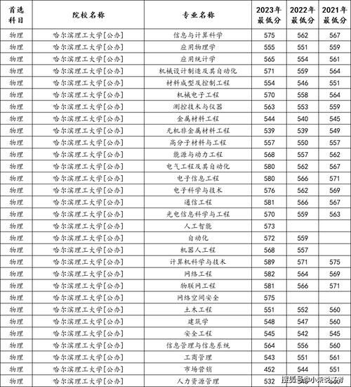 哈尔滨理工大学是几本_哈尔滨理工大学本科录取批次-第2张图片-星辰妙记