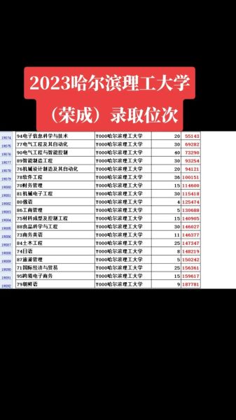 哈尔滨理工大学是几本_哈尔滨理工大学本科录取批次-第3张图片-星辰妙记