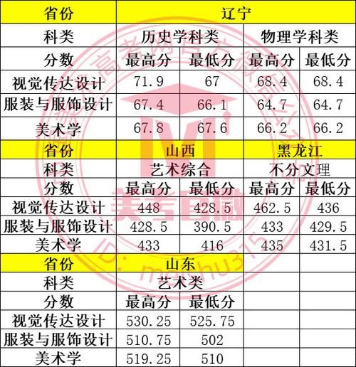 大连外国语大学怎么样_大连外国语大学专业排名-第2张图片-星辰妙记