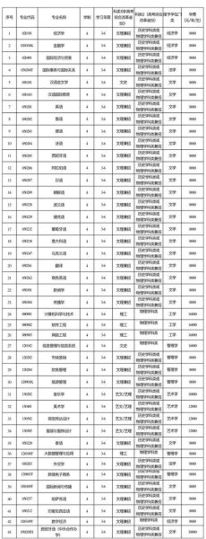 大连外国语大学怎么样_大连外国语大学专业排名-第1张图片-星辰妙记