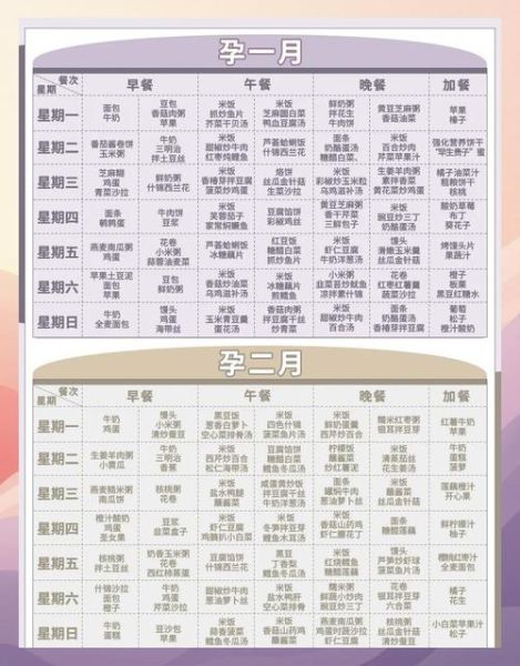 孕妇营养菜单吃什么_孕妇一周食谱怎么搭配-第1张图片-星辰妙记 孕妇营养菜单吃什么_孕妇一周食谱怎么搭配-第1张图片-星辰妙记