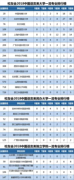 大连外国语大学怎么样_大连外国语大学专业排名-第3张图片-星辰妙记