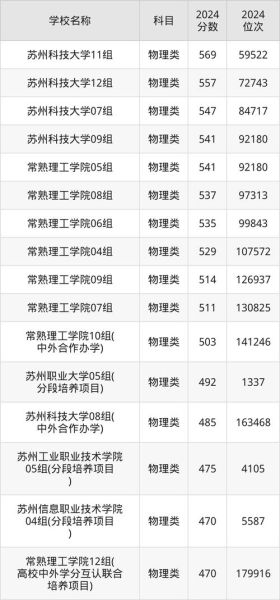 苏州理工大学怎么样_苏州理工大学录取分数线-第1张图片-星辰妙记 苏州理工大学怎么样_苏州理工大学录取分数线-第1张图片-星辰妙记