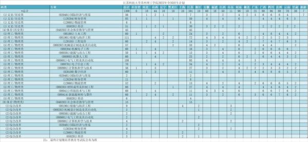 苏州理工大学怎么样_苏州理工大学录取分数线-第2张图片-星辰妙记 苏州理工大学怎么样_苏州理工大学录取分数线-第2张图片-星辰妙记