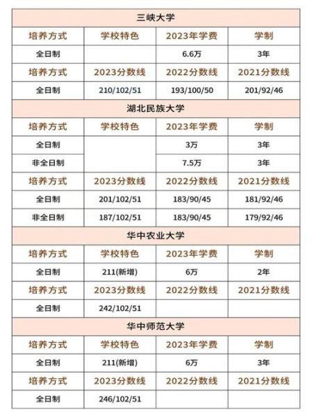 武汉大学最好的专业有哪些_如何选择-第3张图片-星辰妙记 武汉大学最好的专业有哪些_如何选择-第3张图片-星辰妙记