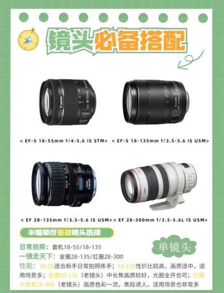 55个镜头怎么选_新手买镜头必看-第3张图片-星辰妙记