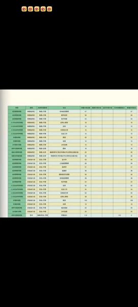 南京农业大学录取分数线_多少分能上-第3张图片-星辰妙记