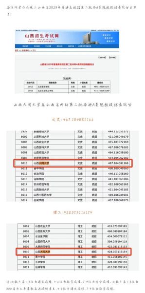山西大同大学分数线_山西大同大学多少分能上-第1张图片-星辰妙记 山西大同大学分数线_山西大同大学多少分能上-第1张图片-星辰妙记