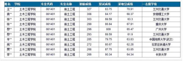 兰州交通大学土木工程学院怎么样_就业前景好吗-第1张图片-星辰妙记