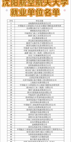 沈阳航空航天大学怎么样_沈阳航空航天大学就业好吗-第1张图片-星辰妙记