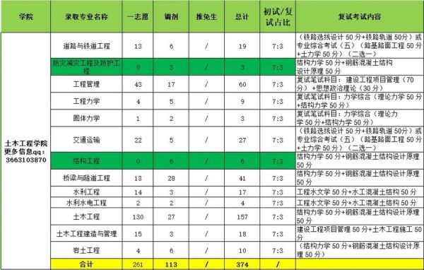 兰州交通大学土木工程学院怎么样_就业前景好吗-第2张图片-星辰妙记