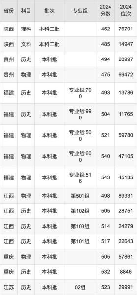 山西大同大学分数线_山西大同大学多少分能上-第3张图片-星辰妙记 山西大同大学分数线_山西大同大学多少分能上-第3张图片-星辰妙记