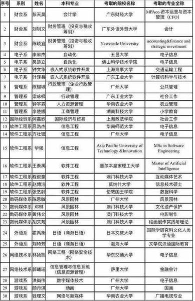 广州大学华软软件学院怎么样_广州大学华软软件学院学费多少钱-第1张图片-星辰妙记