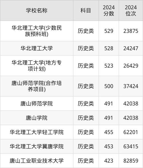 唐山大学有哪些_唐山大学专业设置-第3张图片-星辰妙记