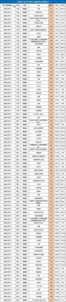 云南大学怎么样_云南大学有哪些王牌专业-第1张图片-星辰妙记