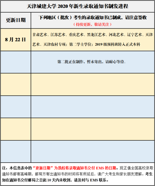 天津城建大学教务处官网入口_如何选课-第3张图片-星辰妙记