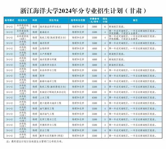 浙江海洋大学学费多少钱一年_浙江海洋大学各专业收费标准-第1张图片-星辰妙记 浙江海洋大学学费多少钱一年_浙江海洋大学各专业收费标准-第1张图片-星辰妙记