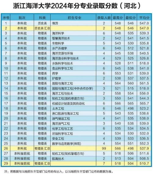 浙江海洋大学学费多少钱一年_浙江海洋大学各专业收费标准-第3张图片-星辰妙记 浙江海洋大学学费多少钱一年_浙江海洋大学各专业收费标准-第3张图片-星辰妙记
